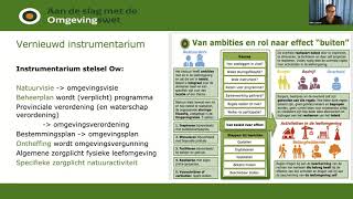 Webinar Wat betekent de Omgevingswet voor natuur en milieuorganisaties [upl. by Iaoh]