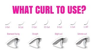 WHAT EYELASH EXTENSION CURL TO USE ON THE NATURAL LASH [upl. by Polk]