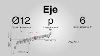 TUTO METROLOGIA DIMENSIONAL Tolerancias [upl. by Yssej]