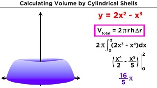 Calculating Volume by Cylindrical Shells [upl. by Asor]