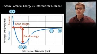 Covalent Bonding [upl. by Gunn]