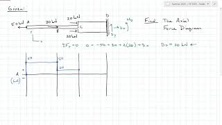 Axial Force Diagrams [upl. by Olcott]