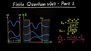 Finite Quantum Well Explained  Part 1 [upl. by Erlond379]