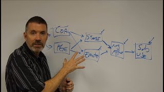 SEM Episode 2 Path Analysis [upl. by Christyna]