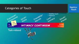 Nonverbal Codes Haptics Touch [upl. by Nosnehpets]