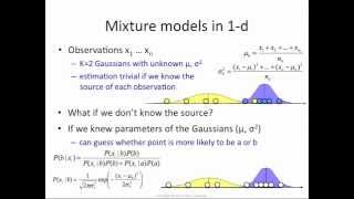 EM algorithm how it works [upl. by Averi566]