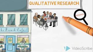 Qualitative amp Quantitative Research  An Introduction [upl. by Htiduy29]