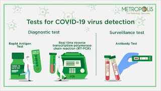 Difference between RTPCR Antibody amp Rapid Antigen test [upl. by Nauwtna823]