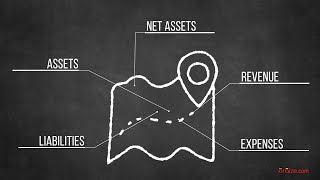 Nonprofit Chart Of Accounts Basics [upl. by Bear]