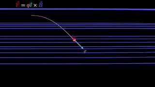 Magnetic Confinement Concepts [upl. by Aleibarg]