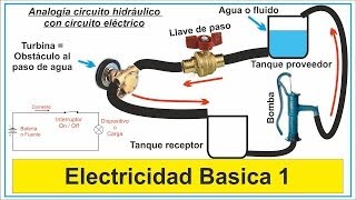 Electricidad Basica 1 curso gratis [upl. by Ernaldus167]