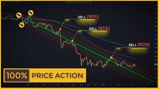 The Price Action Tool Ignored By 99 Of Traders Andrews Pitchfork Stock Trading Strategy [upl. by Ayama397]