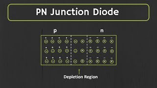 PN junction Diode Explained  Forward Bias and Reverse Bias [upl. by Aihsak715]