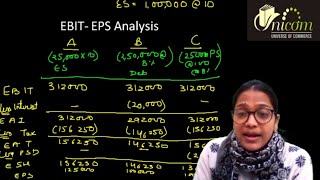 Trade off Theory ll Pecking Order Theory ll EBITEPS Analysis ll Financial Break Even Point [upl. by Acissaj]