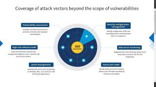 Introduction to Vulnerability Management  ManageEngine Vulnerability Manager Plus [upl. by Shamus511]