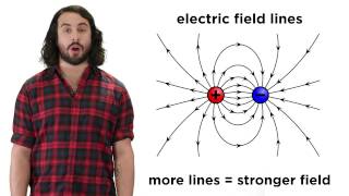 Electric Charge and Electric Fields [upl. by Auria51]