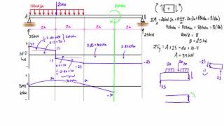 Shear force and bending moment diagram practice problem 9 [upl. by Elson294]