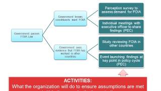 Introduction to Theory of Change [upl. by Thornburg]