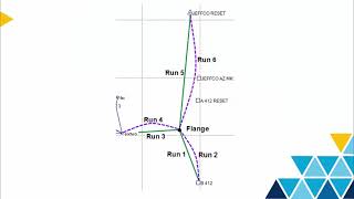 Trimble DiNi Level Import and Process in TBC [upl. by Paulson]