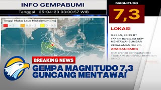 BREAKING NEWS  Gempa Magnitudo 73 Guncang Mentawai Berpotensi Tsunami [upl. by Ardnazxela890]