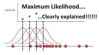 Maximum Likelihood clearly explained [upl. by Grati49]