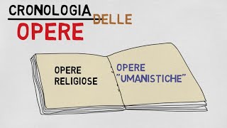 Petrarca vita e cronologia delle opere in 5 minuti [upl. by Leur397]