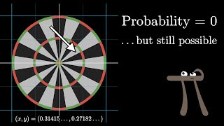 Why “probability of 0” does not mean “impossible”  Probabilities of probabilities part 2 [upl. by Calva]