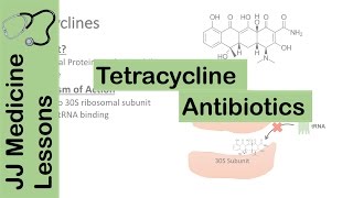 Tetracycline Antibiotics [upl. by Retsam]