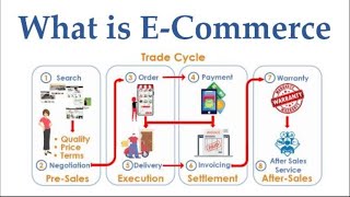 What is eCommerce [upl. by Attevroc]