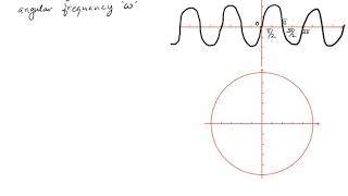 Frequency and Angular frequency [upl. by Giacamo]