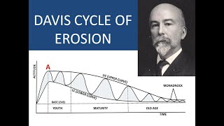 DAVIS CYCLE OF EROSION [upl. by Benoit]