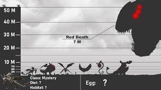 How To Train Your Dragon  Dragons Size Comparison Class And All Dragons Egg 2021 [upl. by Dnomzed395]