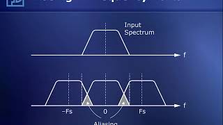 Aliasing and AntiAlias Filters [upl. by Kane]