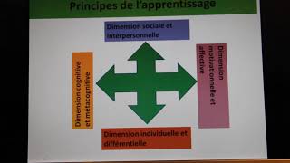 Processus dapprentissage [upl. by Einaffit]