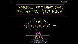 The Normal Distribution and the 6895997 Rule [upl. by Kenlee]