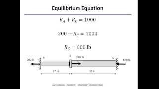 Axial Loading  Statically Indeterminate Example 1 [upl. by Siramed]