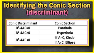 Identifying the Conic Section using its Discriminant  TAGALOGENGLISH [upl. by Viviyan128]