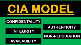 CIA Model  Confidentiality Integrity Availability Authenticity and NonRepudiation  Hindi [upl. by Secundas]