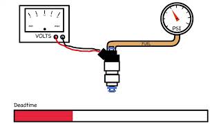 Fuel Upgrade amp Street Tuning [upl. by Lancaster625]