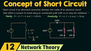 The Concept of Short Circuit [upl. by Kosaka158]