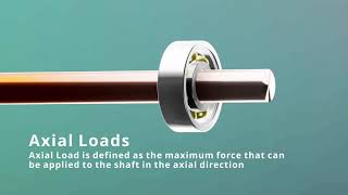 Concept behind the bearing  how load act  ball bearing assembly [upl. by Scammon]