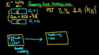 Propensity score matching an introduction [upl. by Ekihc]