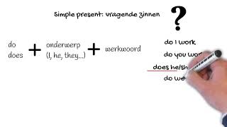 Uitleg Simple Present [upl. by Lered]