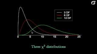 An Introduction to the ChiSquare Distribution [upl. by Anuat296]