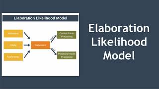 Elaboration Likelihood Model [upl. by Yrtneg]