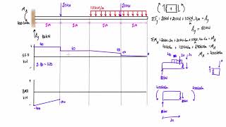 Shear force and bending moment diagram practice problem 4 [upl. by Jakoba]