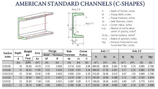 American Standard Channels C Shapes C Channel Sizes and Dimensions Tables [upl. by Elbam]