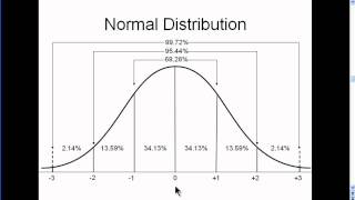 Normal Distribution  Explained Simply part 2 [upl. by Iron]