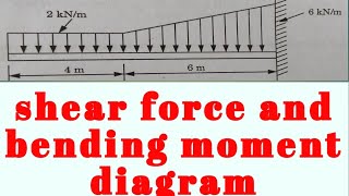 Shear force and bending moment diagram  problem 11  Engineering Mechanics  Sumit Dwivedi [upl. by Dnalyag]