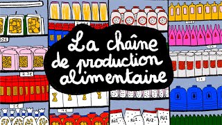 La chaîne de production alimentaire [upl. by Relyc]